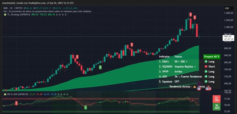 BNB price. Image: Tradingview