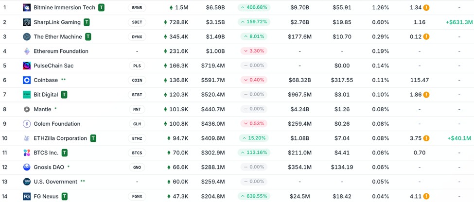 100 ETH 配当のイメージ図
