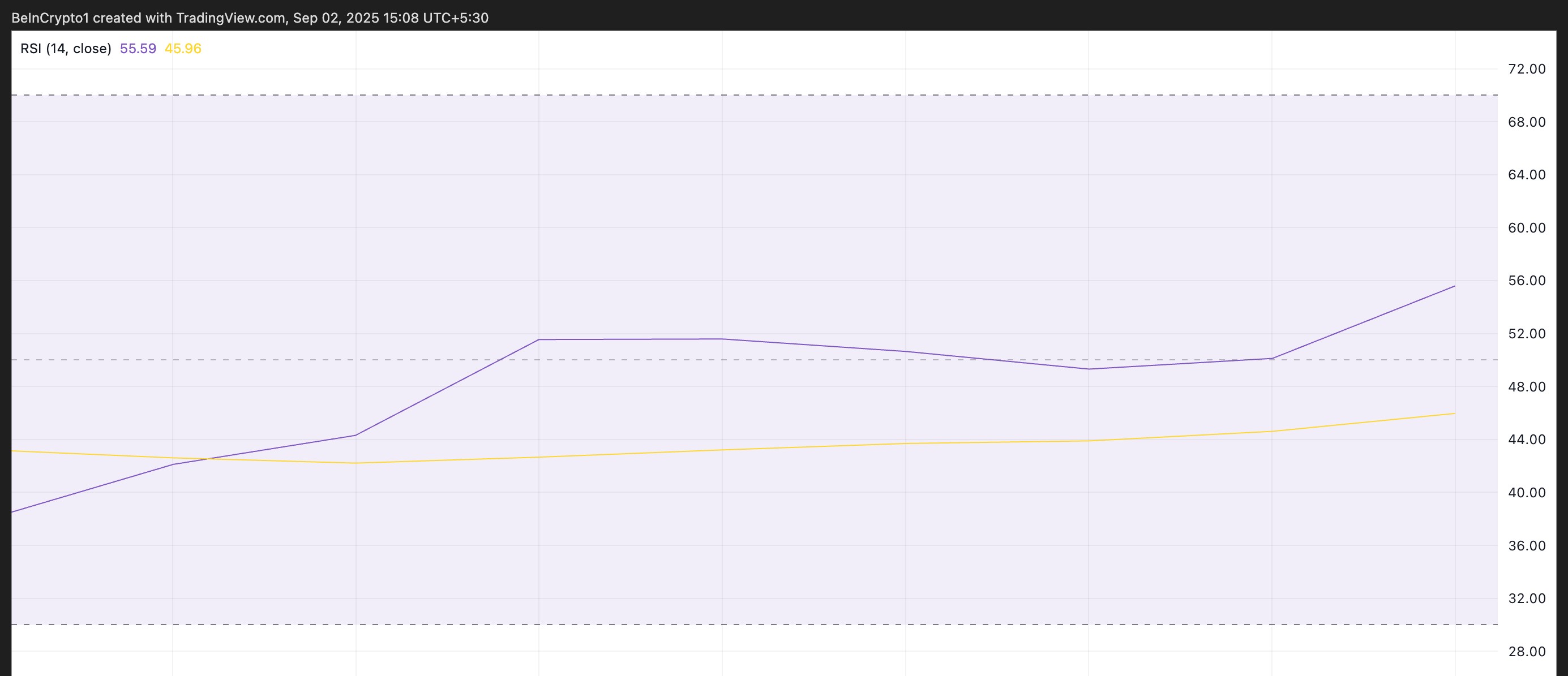 PUMP Price Analysis