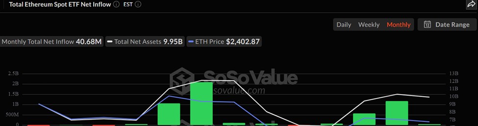 以太坊現貨ETF累計淨流入
