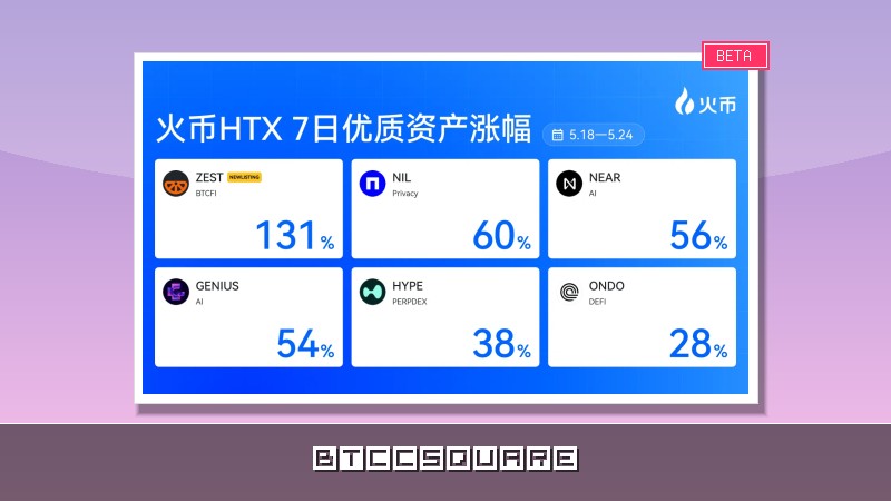 火幣HTX上新資產一週回顧（5.18—5.24）：隱私賽道強勢回歸，AI敘事持續發酵
