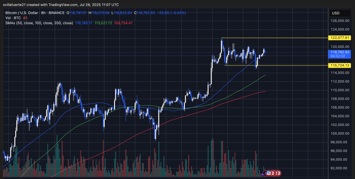 Bitcoin grafiği