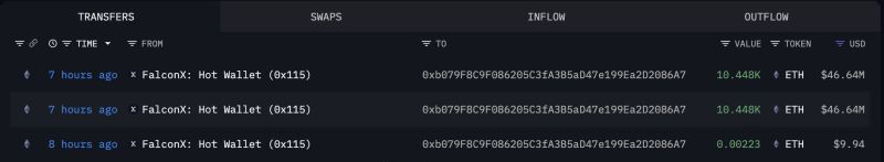 حوت الإيثريوم يشتري ETH