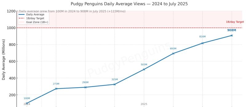 مقارنة بين PENGU وDOGE