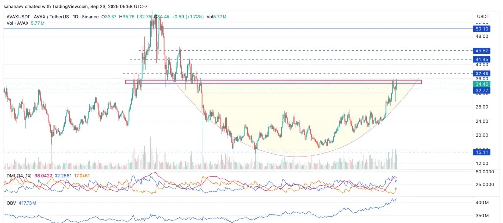 AVAXUSDT 2025 09 23 18 28 20 1024x523 1