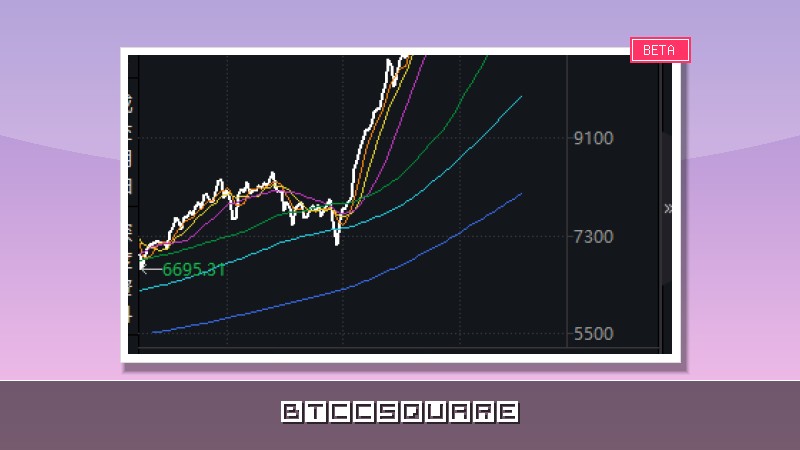 晶片狂歡降溫？ 大摩 Wilson：資金正轉向微軟、亞馬遜等 AI 超算巨頭