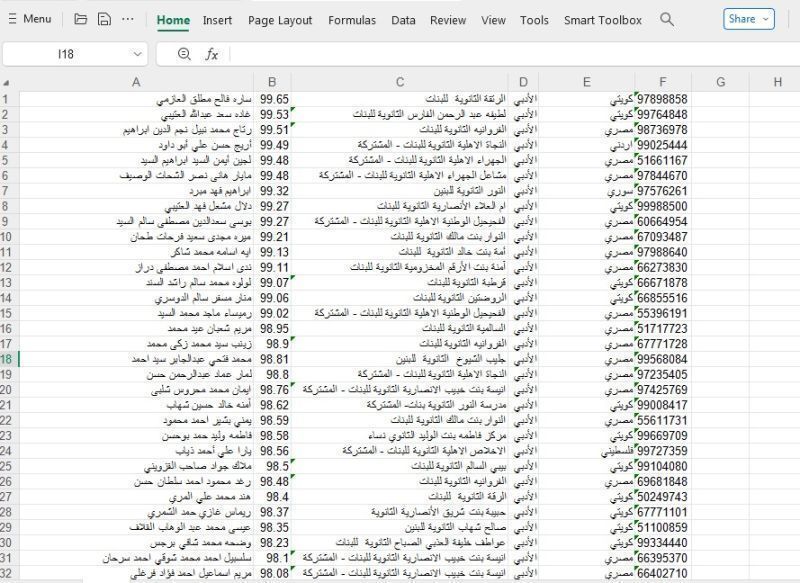 نتيجة الثانوية العامة في الكويت