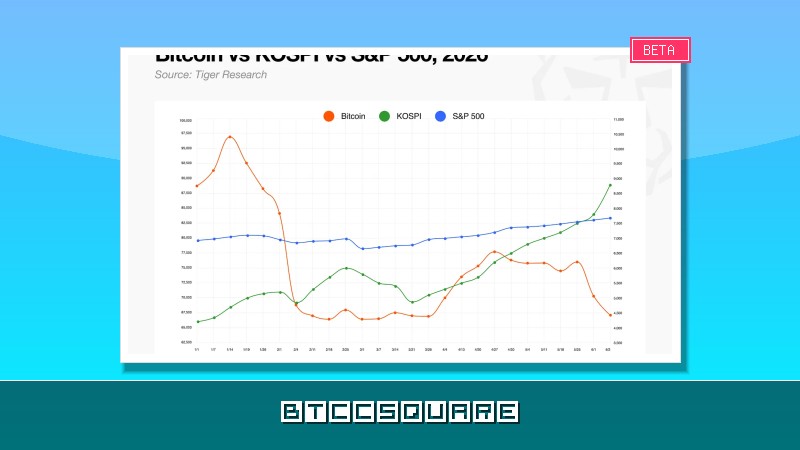 Tiger Research：2026年代幣化股票市場，永續合約的崛起