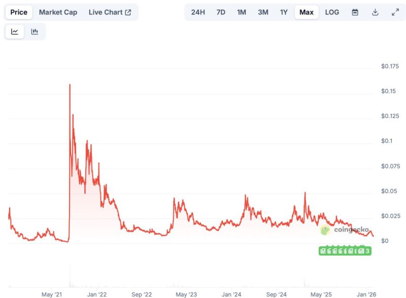Historial de precios de ACH