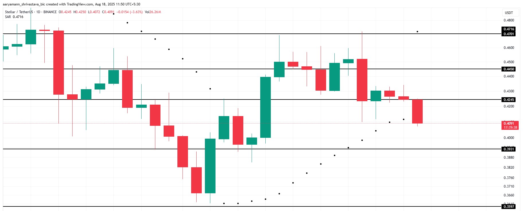 تحليل سعر XLM