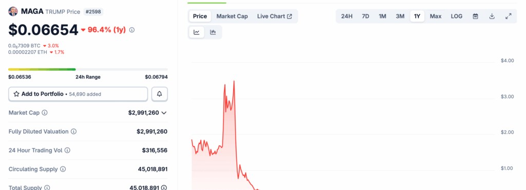 Memecoin Market Trends