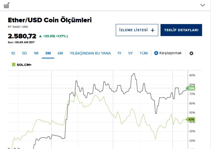 ETF'ler ve Ücretsiz İşlem Dönemi