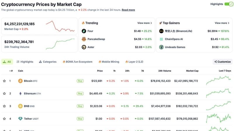 BNB 時価総額 (コインゲッコー)