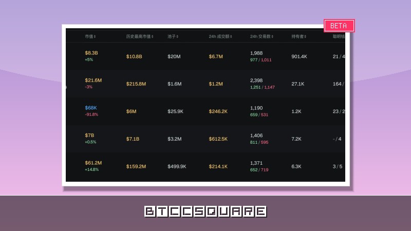 早報｜以太坊機構隱私技術公司 EthSystems 正式成立，為機構打造以太坊隱私解決方案；韓國四部門將於週四開會，討論單股槓桿 ETF 風險