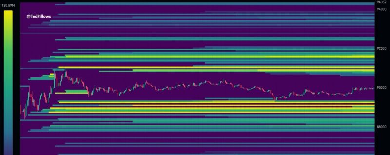 سيولة بيتكوين