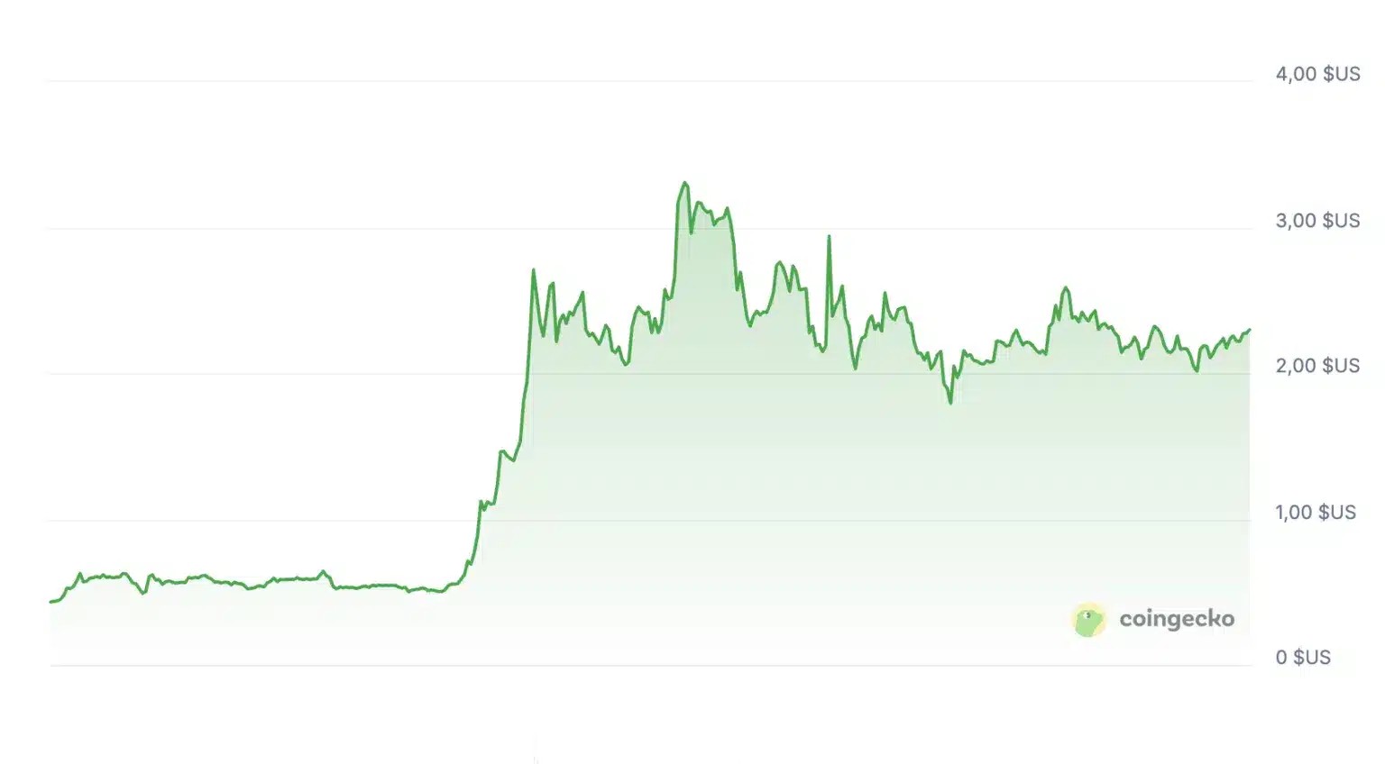 XRP fiyat projeksiyonu