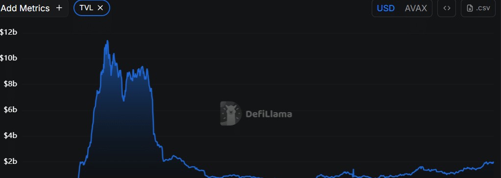 Comparatif performances DeFi