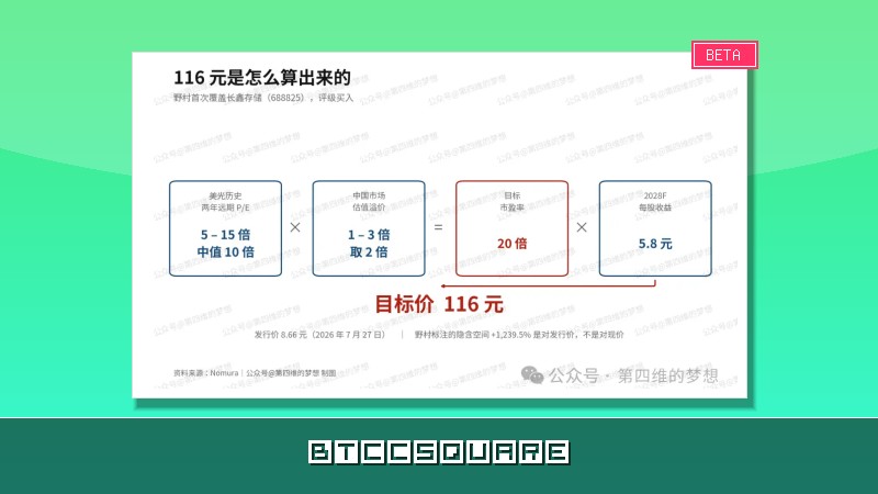 目標價 116 元、市值 7.9 兆的長鑫是怎麼來的？