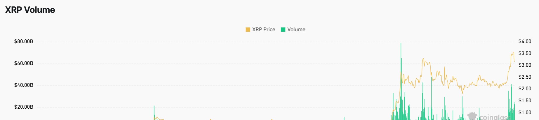 صورة توضح حجم مشتقات XRP
