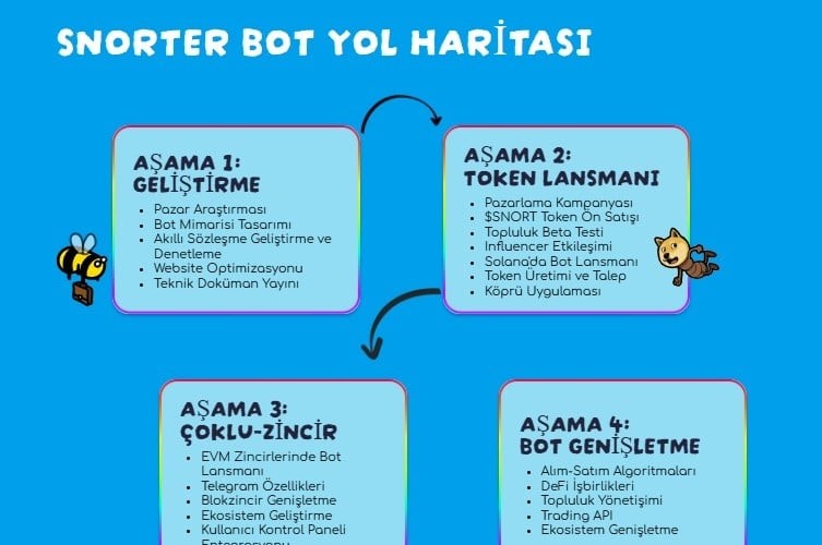 Akıllı Algoritmalar ve Erken Fırsatlar