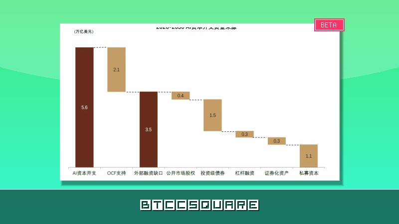 中金：AI 的金融時刻