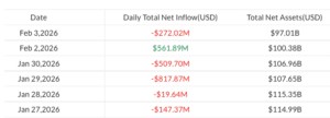 Gráfico de preço do Bitcoin