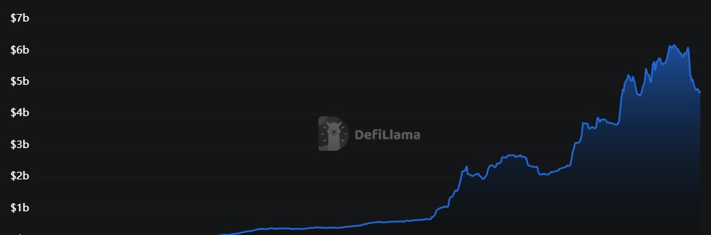 بيانات سعر Hype بعد الإدراج على Robinhood