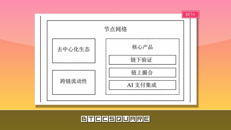 波場TRON產業週報：美伊協定主導加密市場反彈，詳解面向消費與結算場景的Web3支付基礎設施AEON