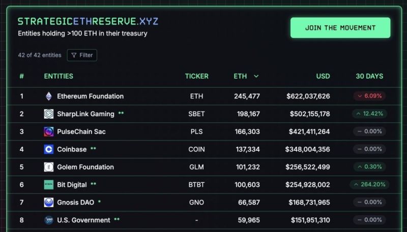 Bit Digital Ethereum Stratejisi