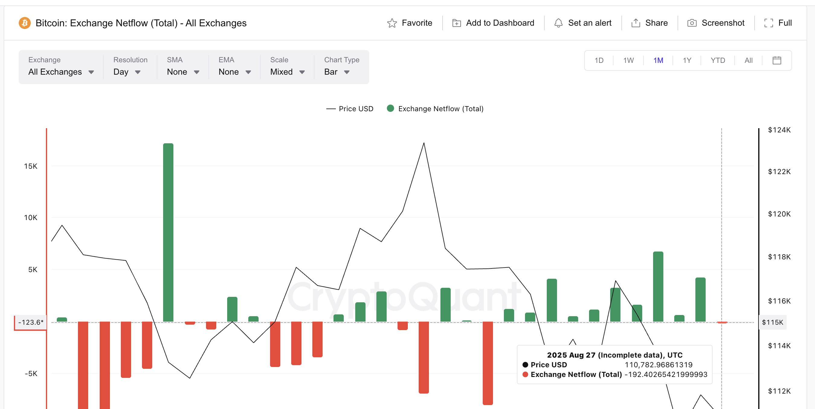 ビットコイン流入推移グラフ