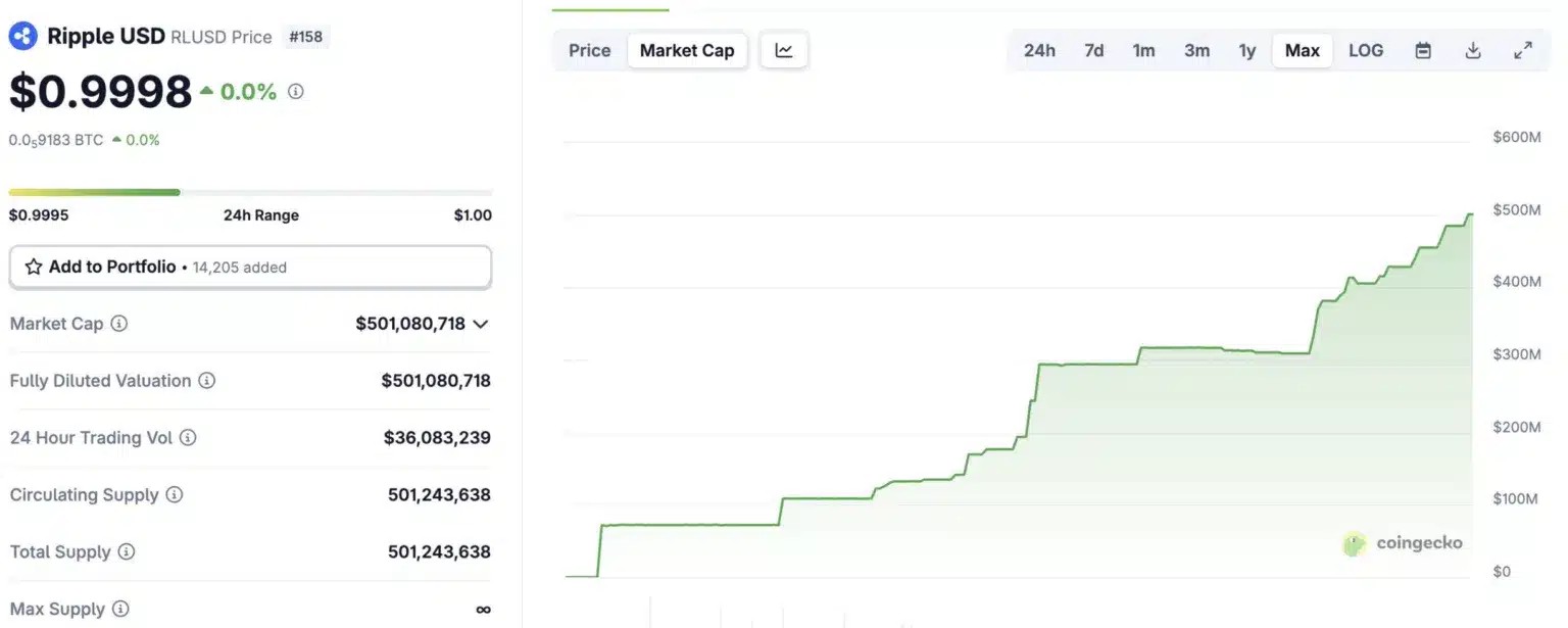 Ripple bankacılık stratejisi
