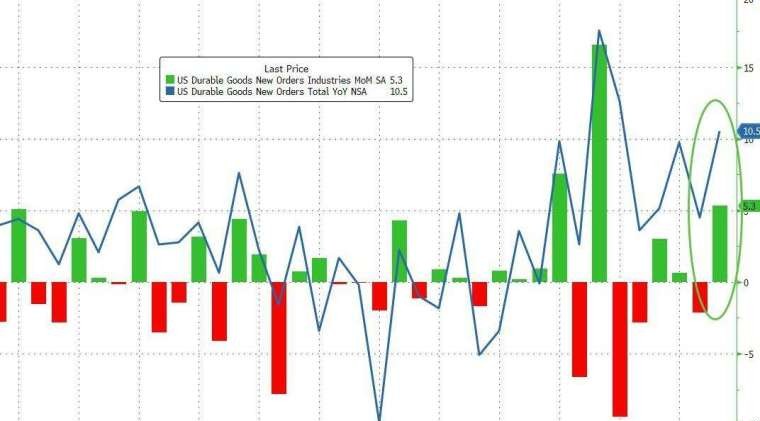 製造業受注の内訳