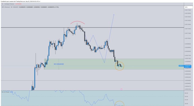 ارتفاع زوج XRP/ETH