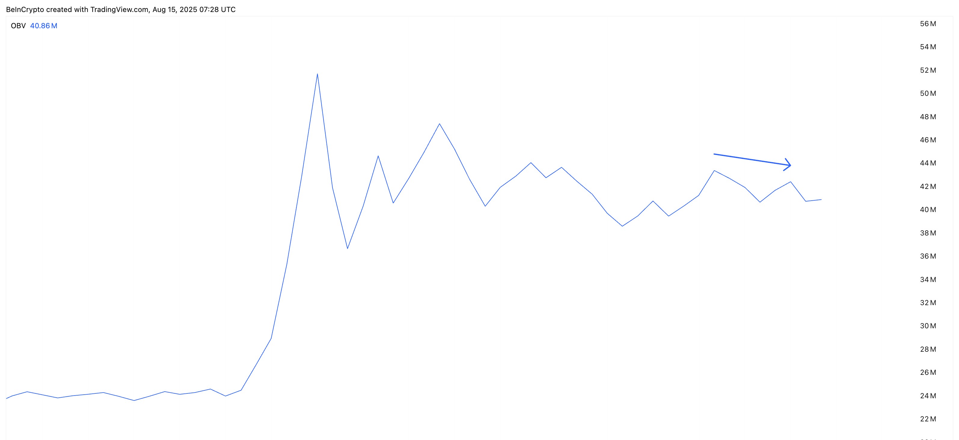 تحليل سعر XLM