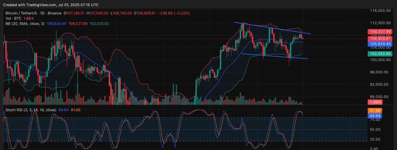 Bitcoin teknik analiz grafiği