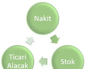 Verimlilik Analizi Şeması