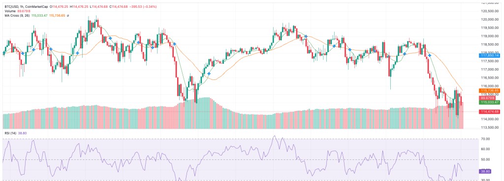 2025年8月のビットコイン価格チャート