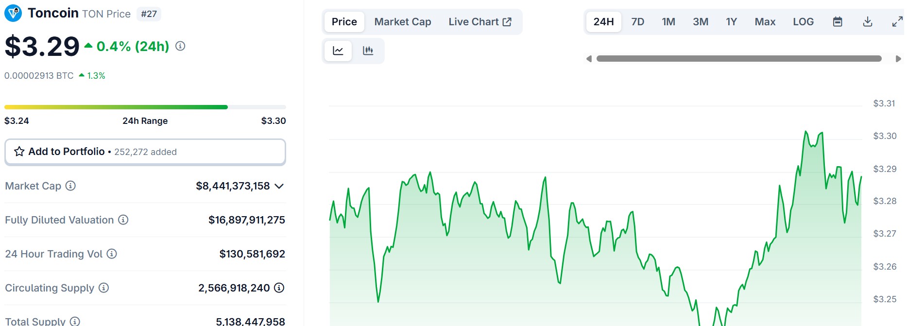 سعر عملة TON