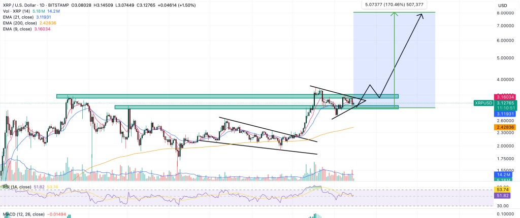XRP価格チャート