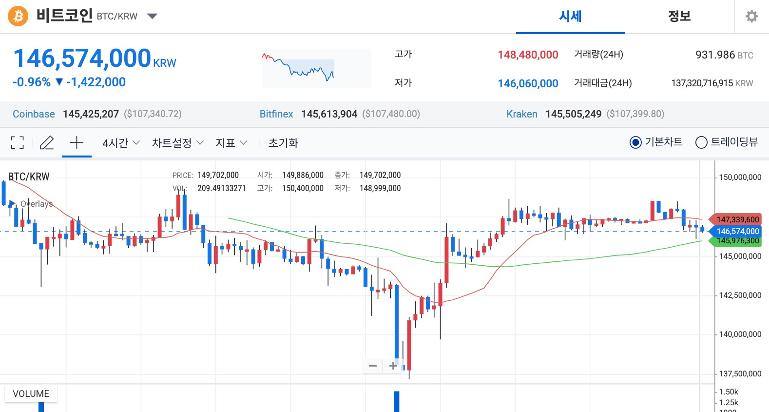 ビットコイン日足チャート