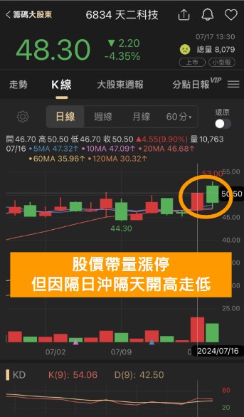漲停突破案例