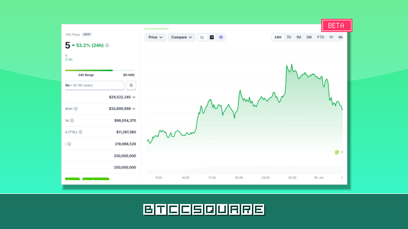 Synapse Rockets 120% in Altcoin Surge: Is BNB Next for a Breakout?