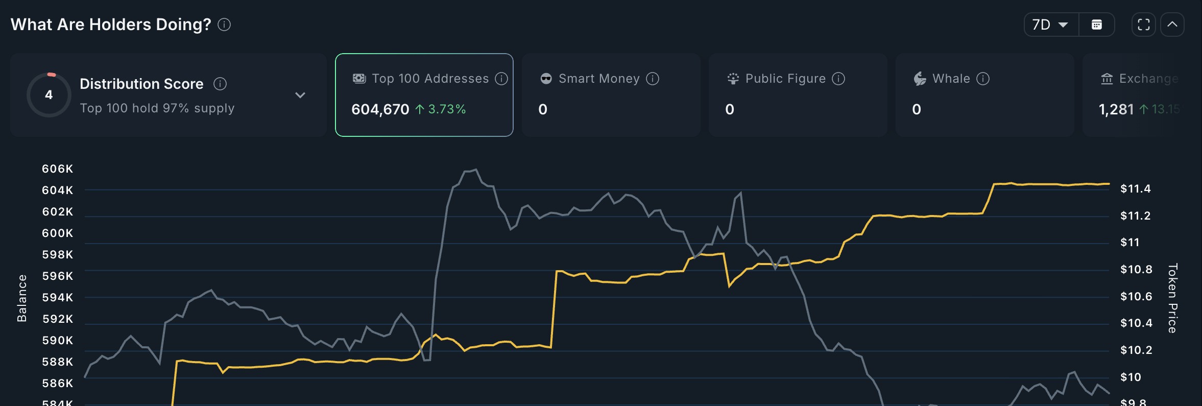 Large Holder Activity.