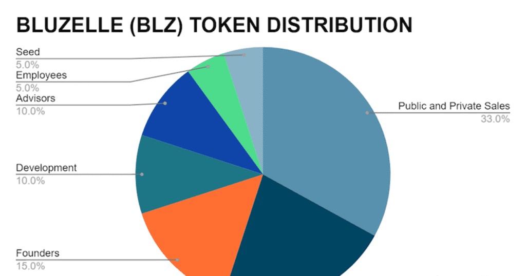 BLZ Tokenomics