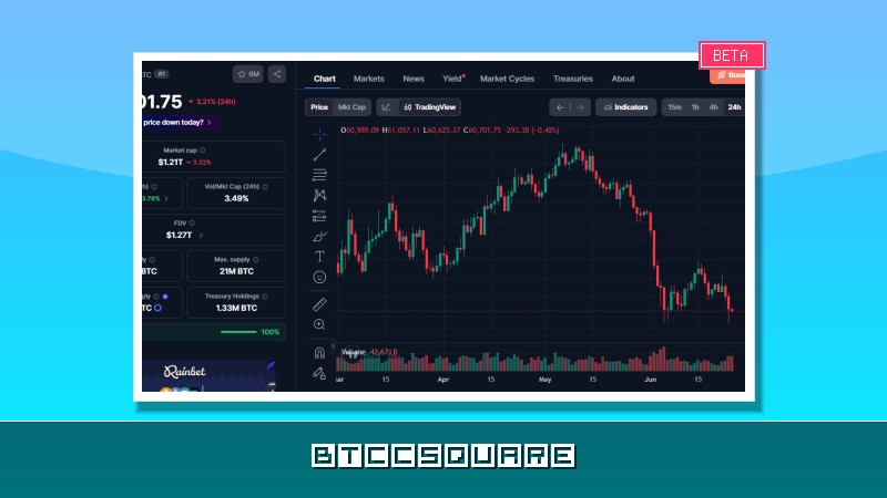 BREAKING: Bitcoin Battles at $60K While Memecore Crashes 82% – Warning Signs Flash for Altcoins