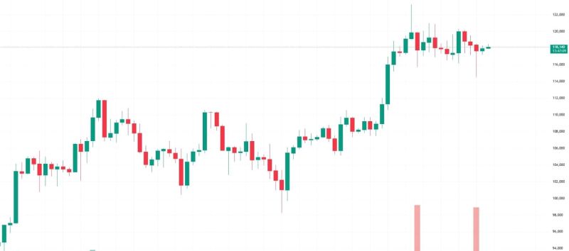 ビットコイン価格チャート