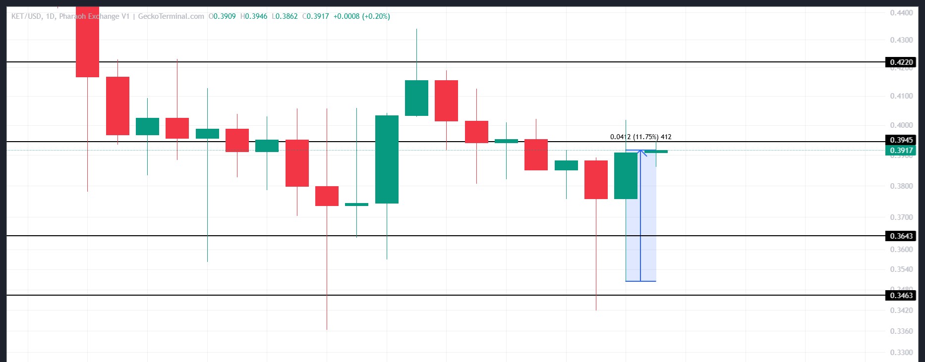 KET 価格分析