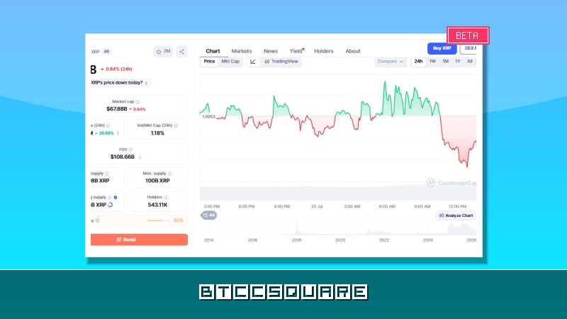 Ripple Partners with Top Crypto Players: XRP Seismic Shift Ahead?