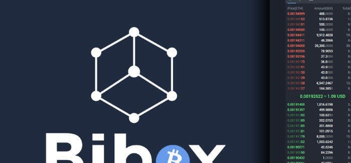 Bibox取引画面2025年9月