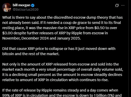 XRP Fiyat Grafiği